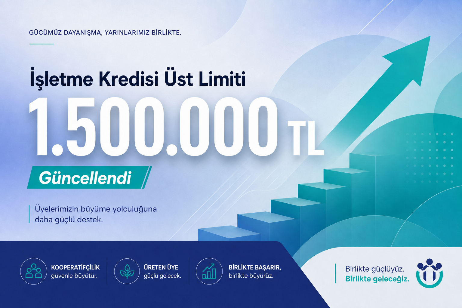İşletme Kredisi üst limiti 1.500.000 TL’ye yükseltildi.
